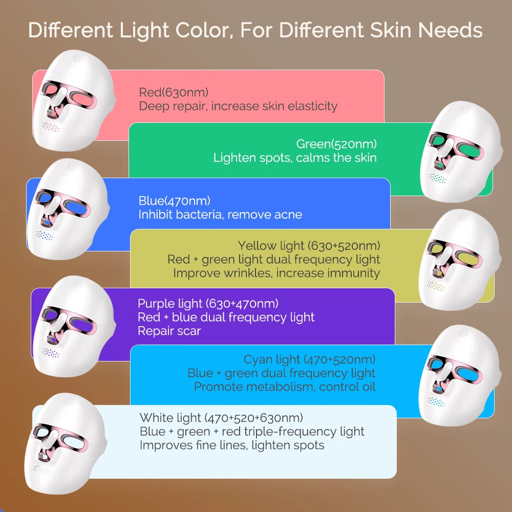 Foreverlily LED Facial Mask Rechargeable Facial Beauty Mask Machine 7 Colors LED Photon Skin Care Firming Rejuvenation Tool