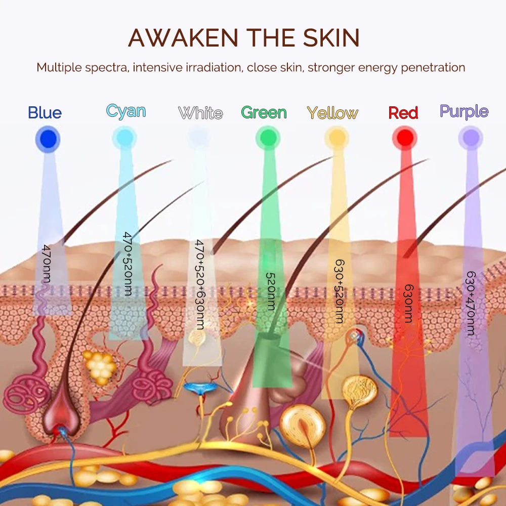 Foreverlily LED Facial Mask Rechargeable Facial Beauty Mask Machine 7 Colors LED Photon Skin Care Firming Rejuvenation Tool